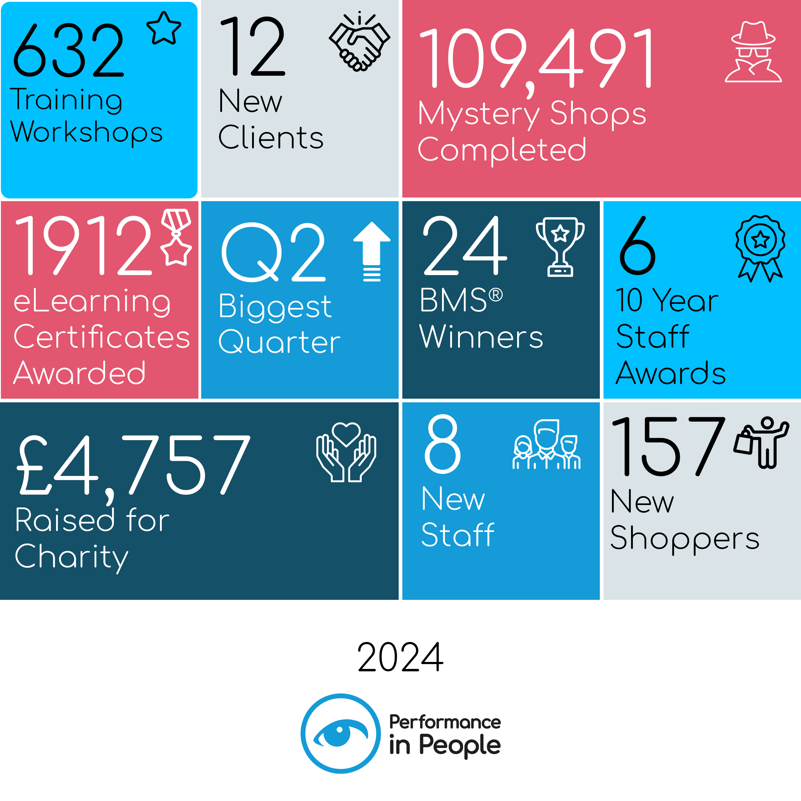 2024 Infographic