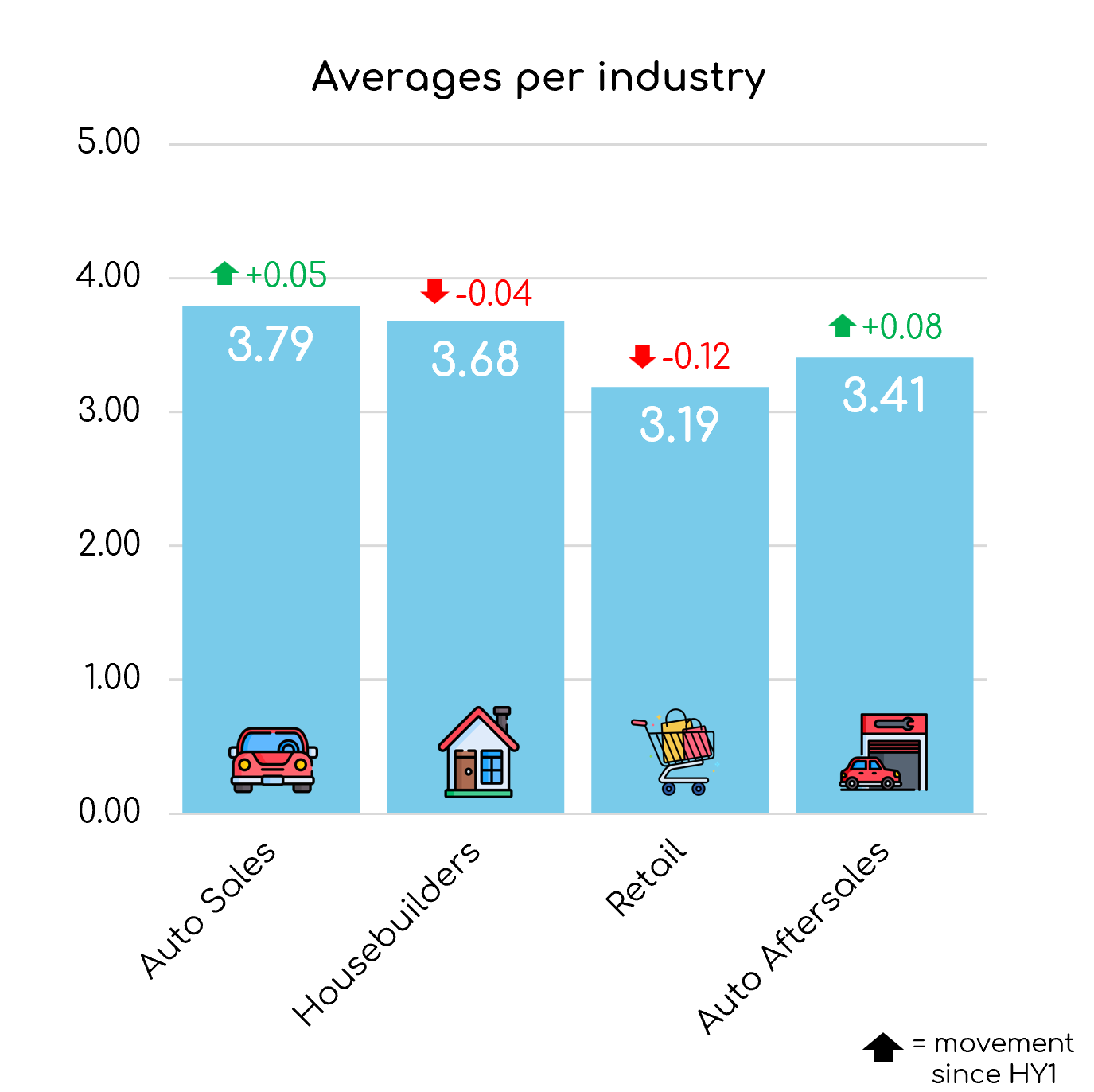 CX Report Industry Averages