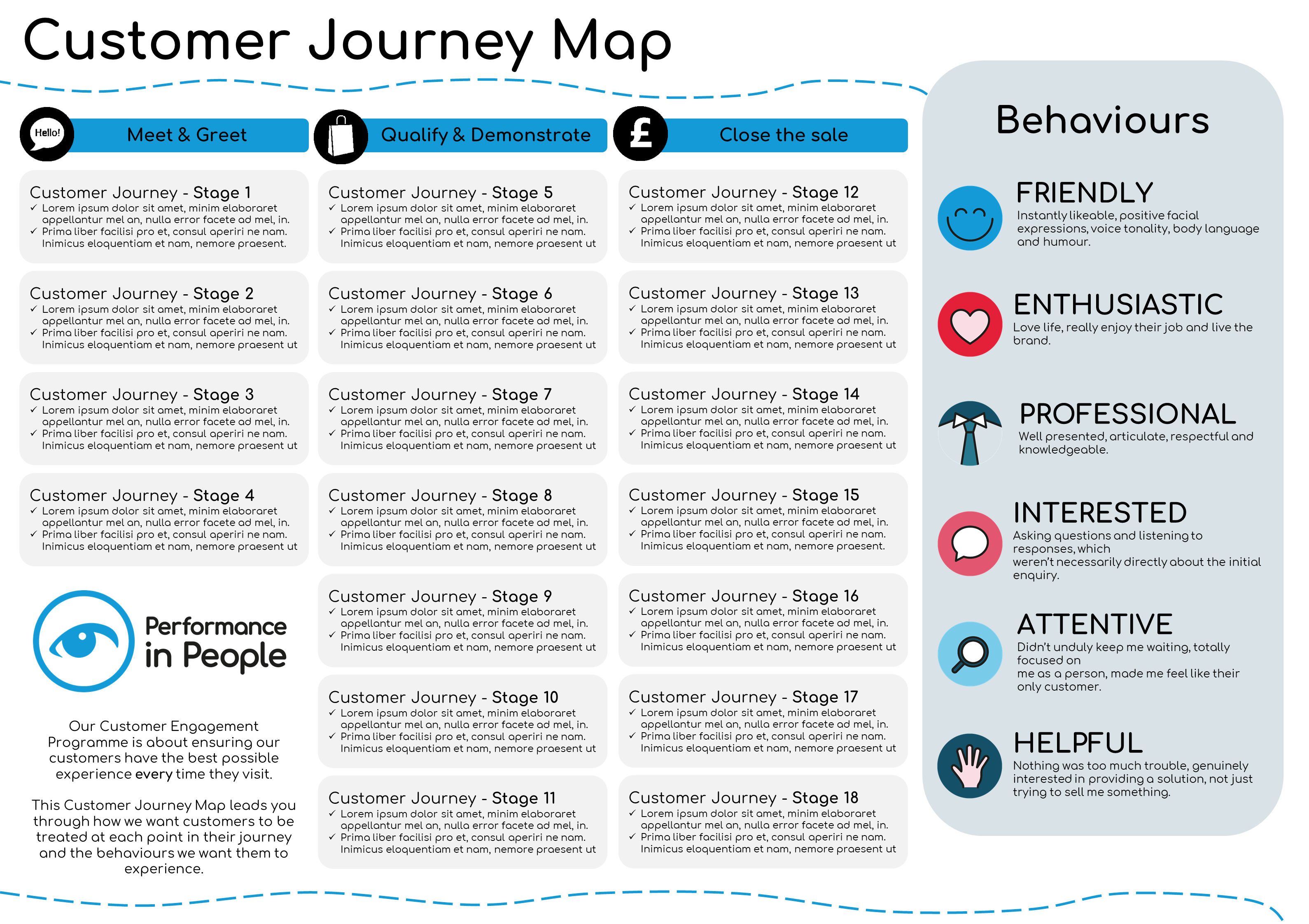 Unbranded Customer Journey Map CJM