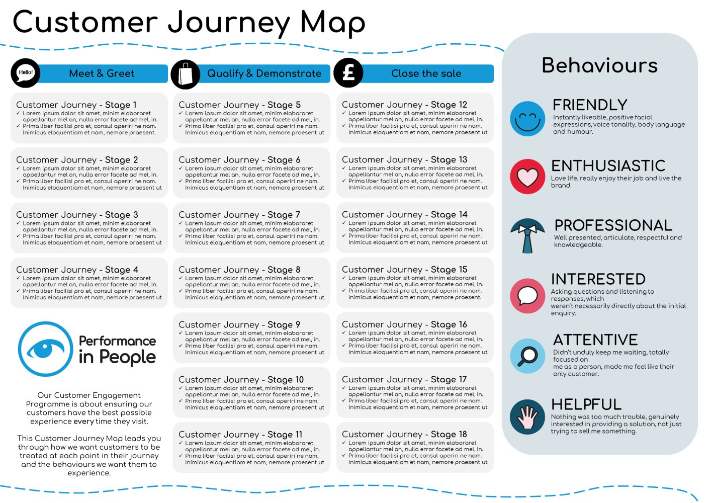 Unbranded Customer Journey Map CJM